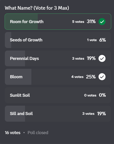 “What Name?” vote with Room for Growth having 5 votes